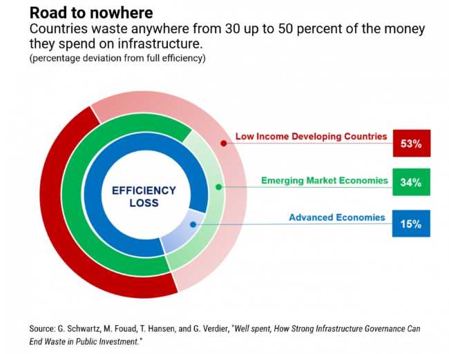 policy circle image