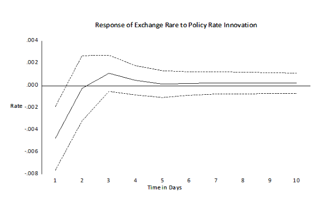 policy circle image
