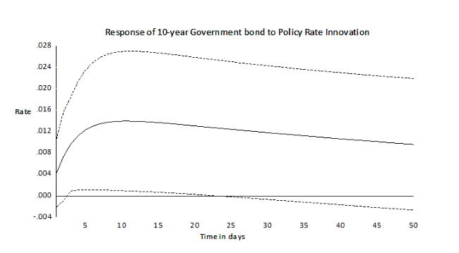 policy circle image
