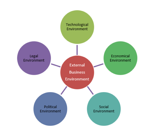 policy circle image