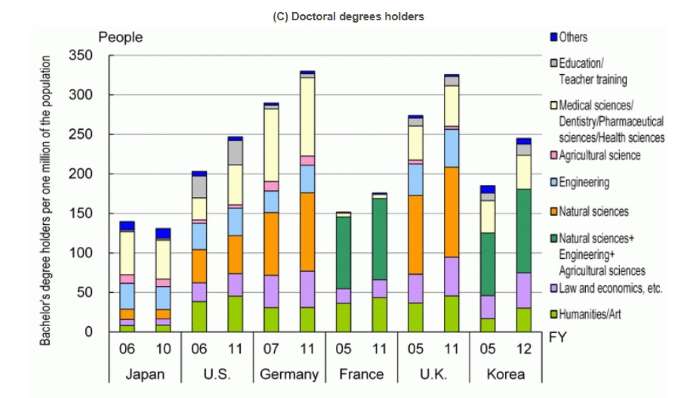 social science research