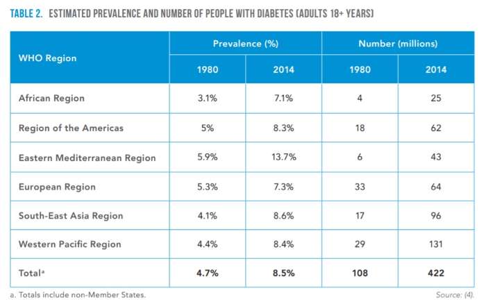 world diabetes day