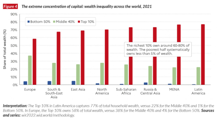 inequality in india