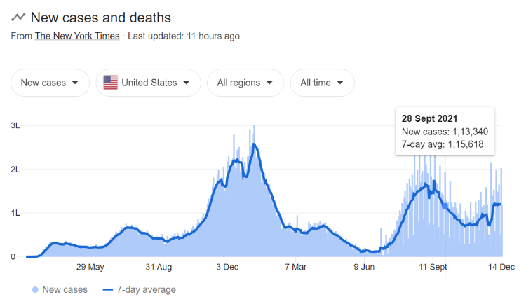 US covid deaths