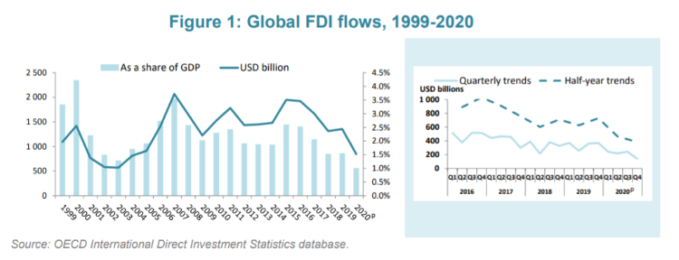FDI inflows
