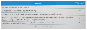 policy circle image