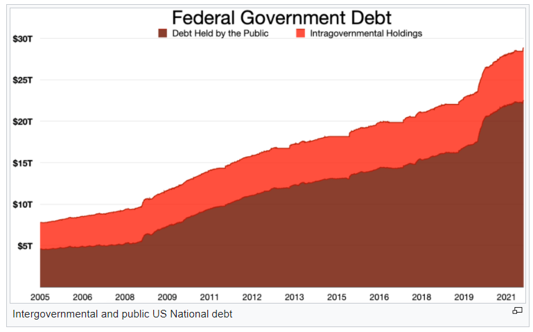 Easing of public debt burden will cause economic disruption | Policy Circle