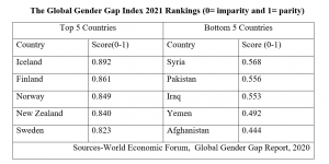 gender equality