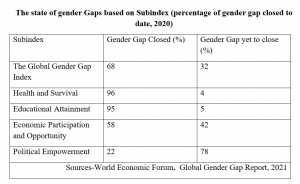 gender