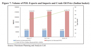 russian oil