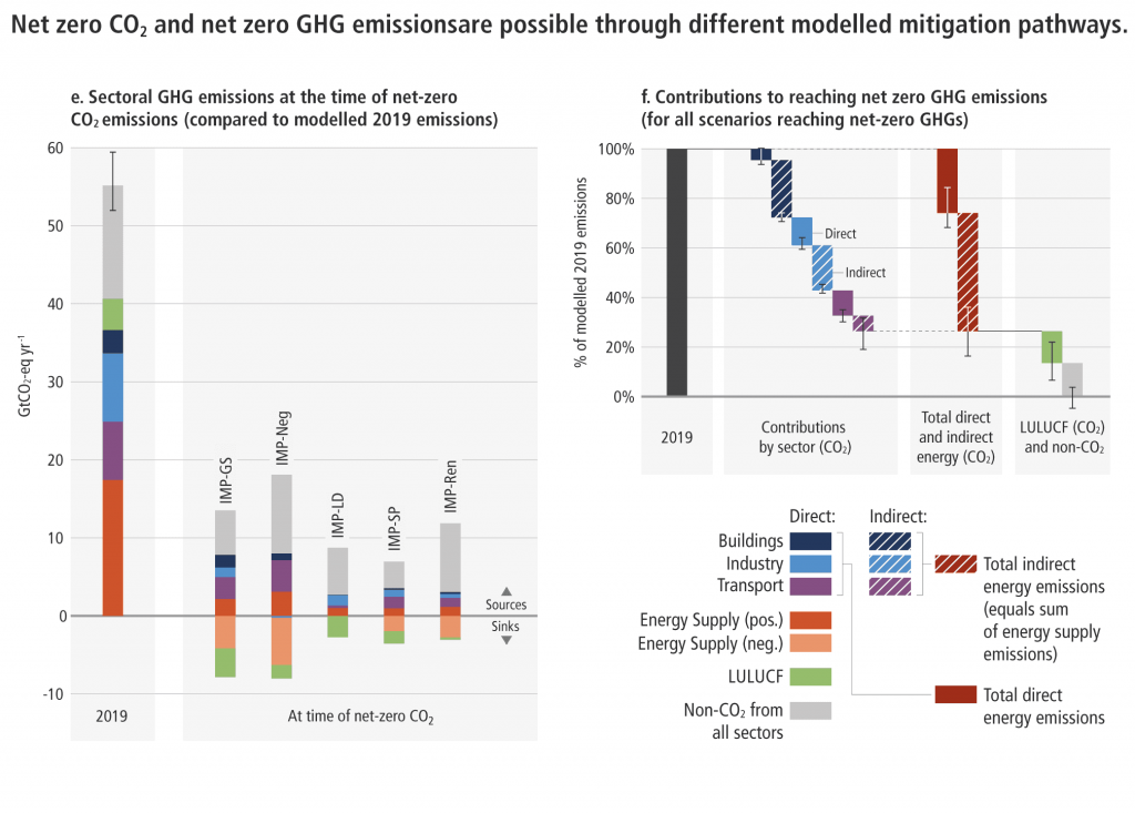 Climate change: IPCC report 2022 an indictment of fossil fuel industry ...