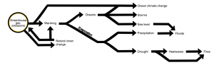 policy circle image