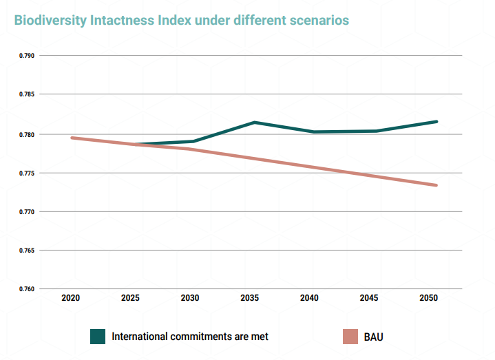 Un Report Seeks Doubling Of Fund Flows For Climate Change Mitigation By