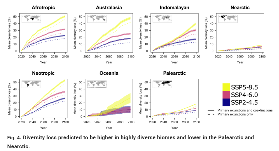 Climate change may erase more than 25% of species by 2100 | Policy Circle