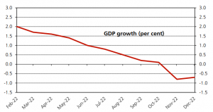 policy circle image