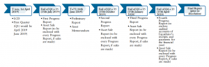policy circle image