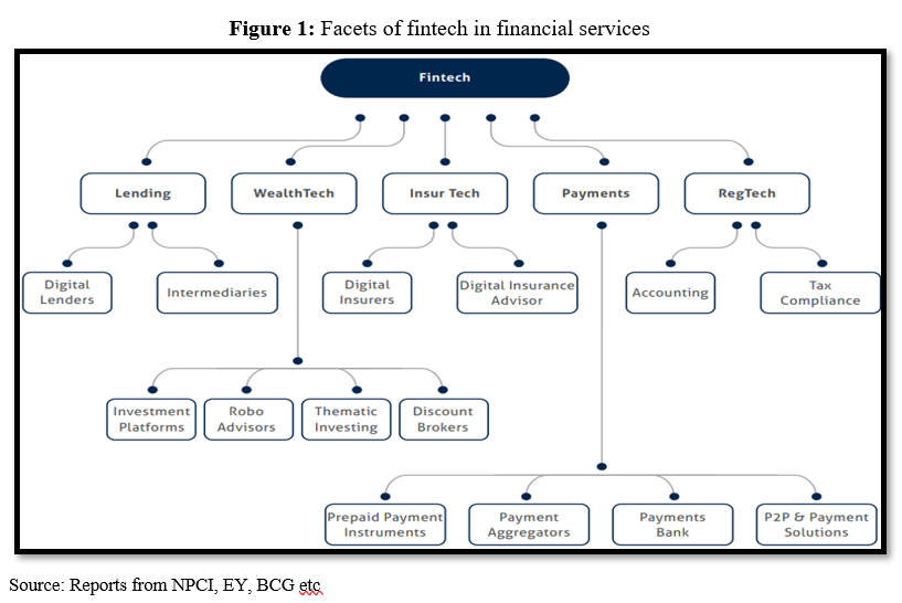 fintech in India