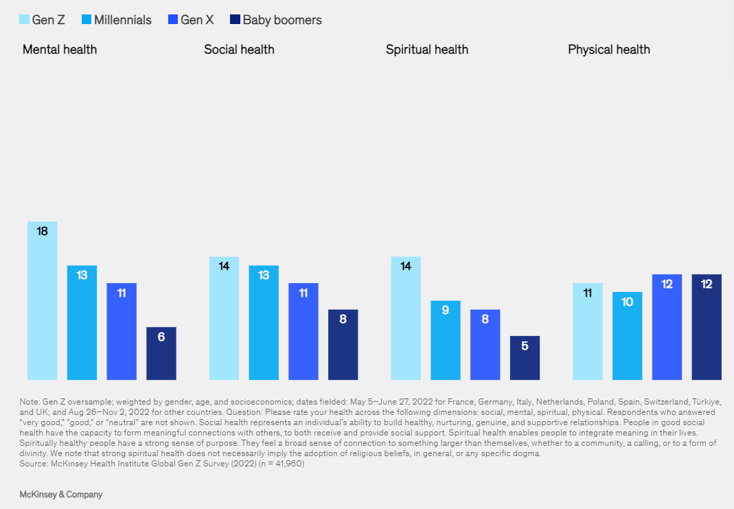 Mental health distress: Decoding the impact of social media on ...