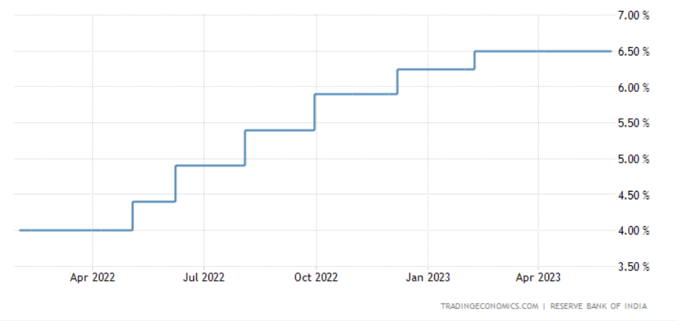 rbi policy