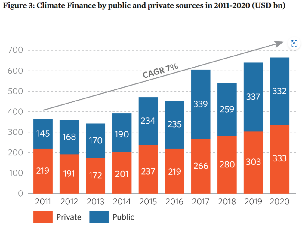 Funding Fairness Closing The Climate Finance Gap For Inclusive Future