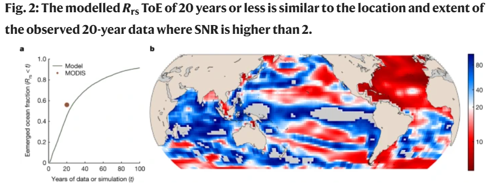Oceans change colour as climate change alters marine life | Policy Circle
