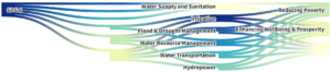 policy circle image