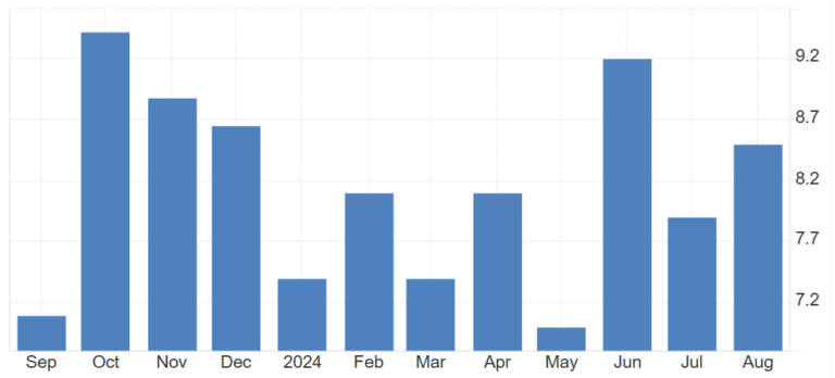 Behind the unemployment numbers, India's hidden job crisis | Policy Circle