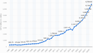 India GDP growth