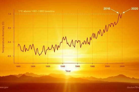 Climate adaptation challenges