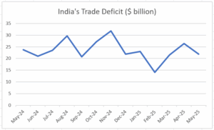 trade deficit