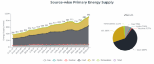 solar energy
