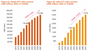 gaming industry india