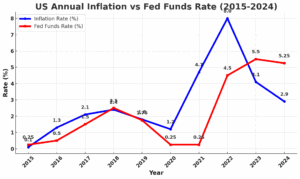 Fed holds rate steady