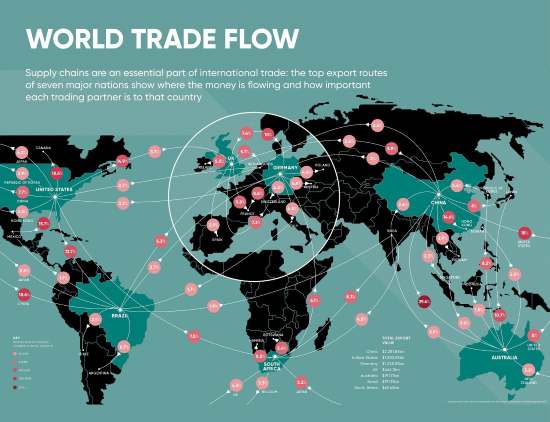 trade deficit