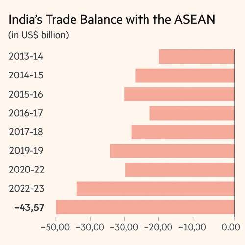 ASEAN FTA