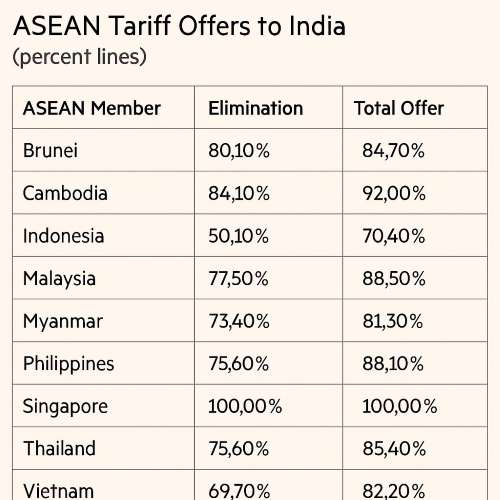ASEAN free trade agreement