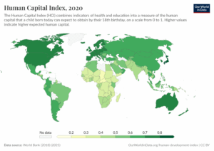 human capital index