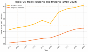 us tariffs