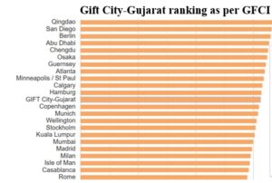 Gift City