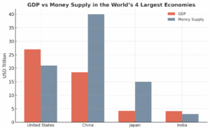 US tariff