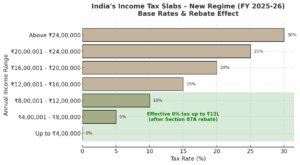policy circle image