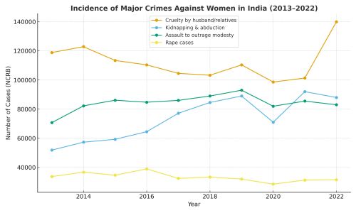 gender-based violence in india