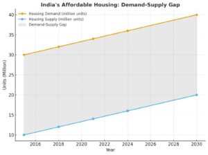 affordable housing gap