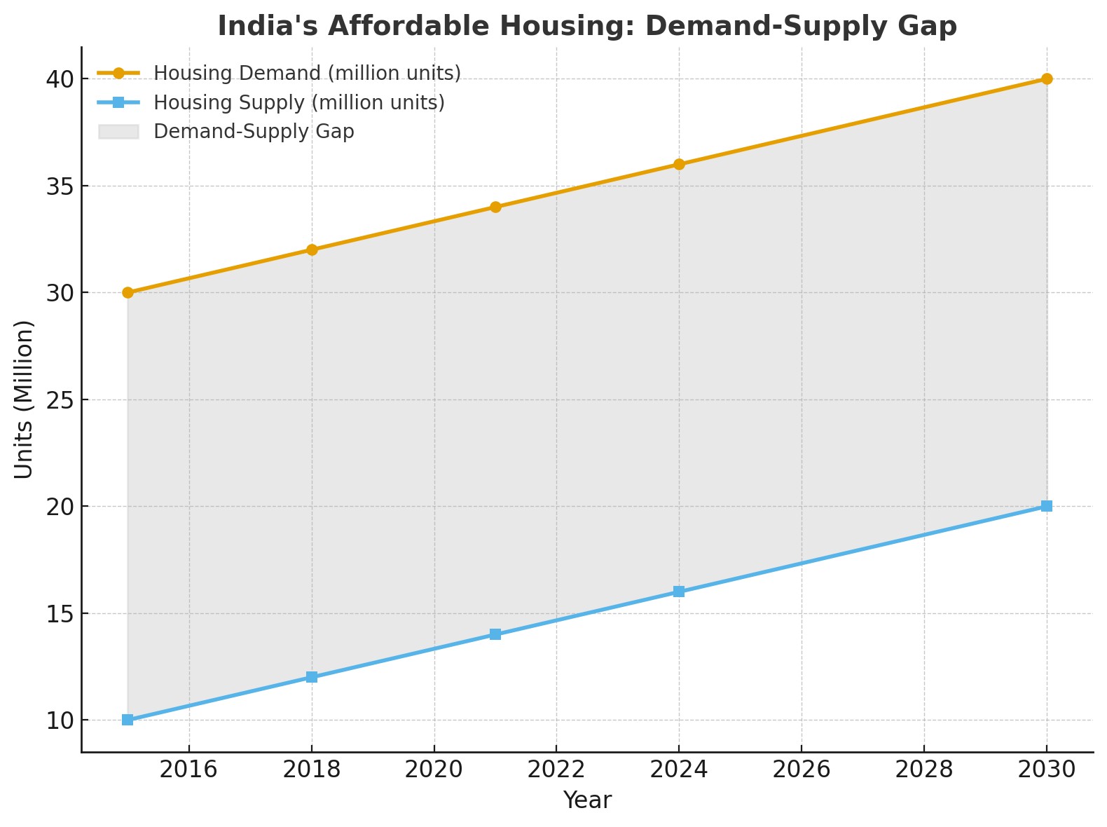 Affordable housing the real test for emerging India | Policy Circle
