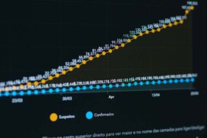 India's economic indicators