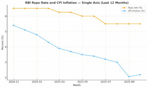 monetary policy committee meeting