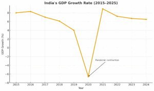 policy circle image