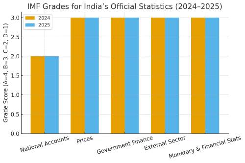 national accounts data