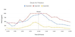 Delhi air pollution