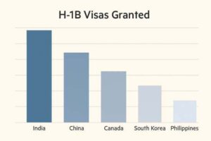 h1-b visa curbs